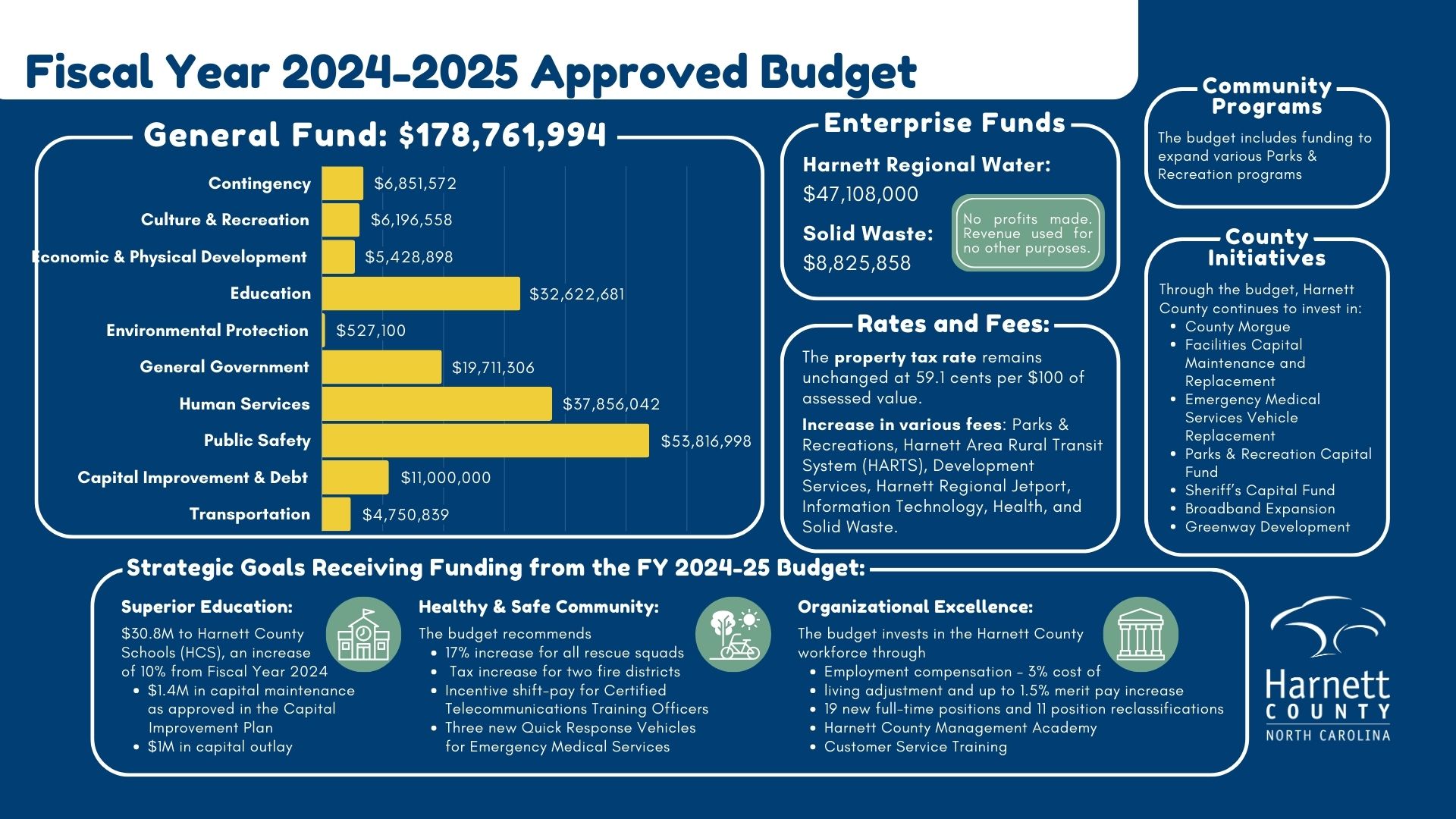 Fiscal Year 2024-2025 Approved Budget at a Glance 