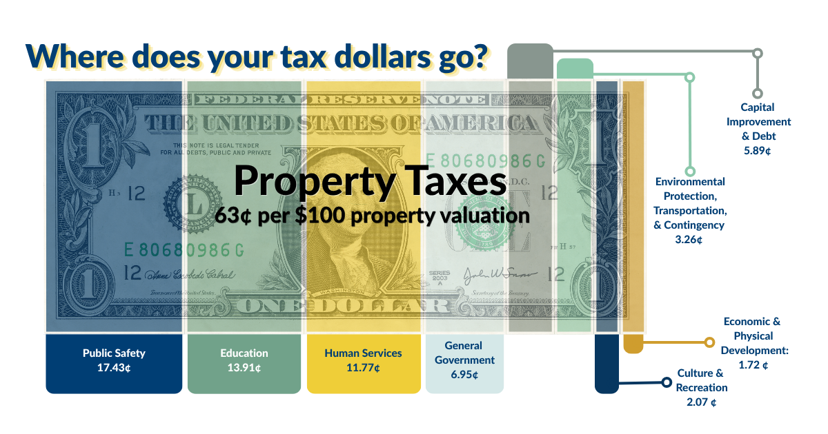 Approved FY 2026-2027 Budget Document